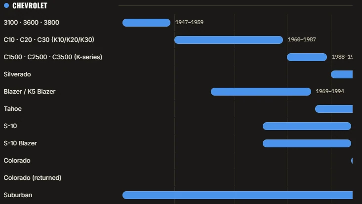 Nameplate Lineage Chart
